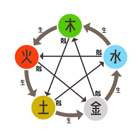 天干地支是什麼|【基礎教學】認識天干地支｜13點讓你快速了解天干地